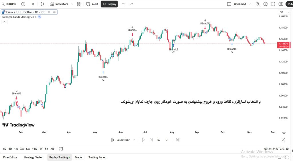 آموزش بک تست در تریدینگ ویو