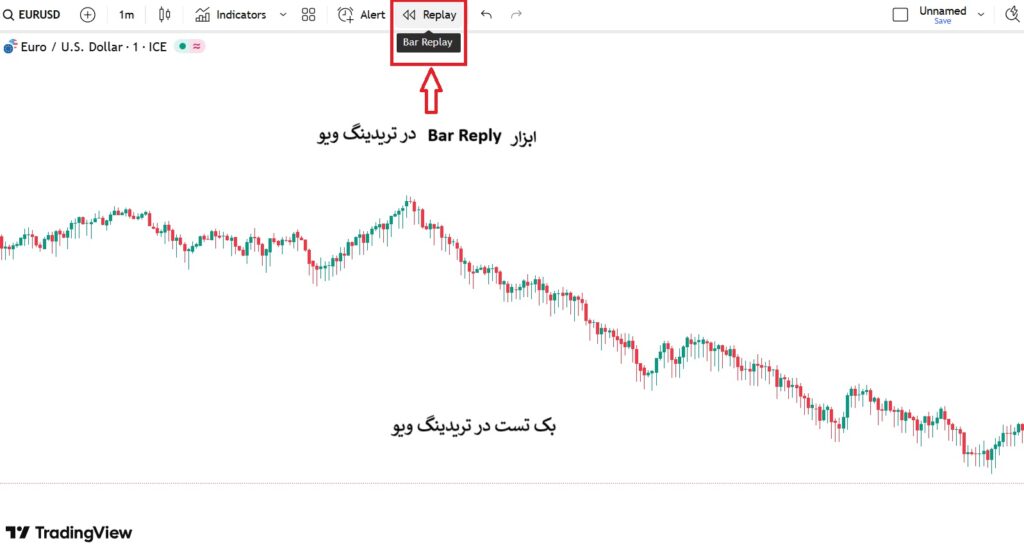 آموزش بک تست در تریدینگ ویو