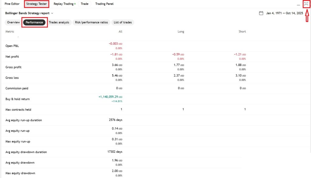 آموزش بک تست در تریدینگ ویو