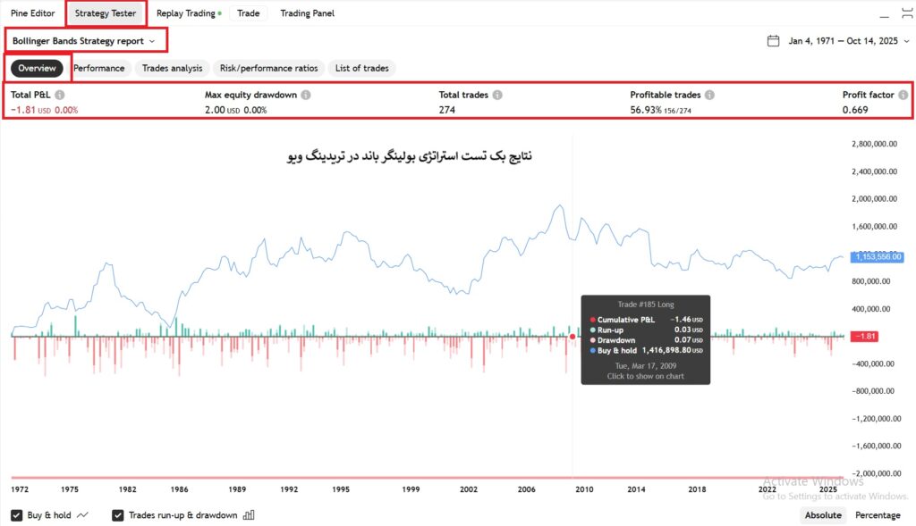 آموزش بک تست در تریدینگ ویو