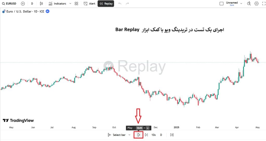 راهنمای کامل بک‌ تست‌گیری در تریدینگ‌ویو برای تریدرهای حرفه‌ای