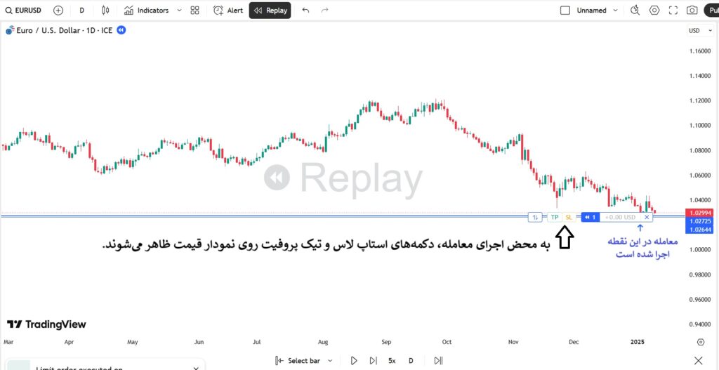 آموزش بک تست در تریدینگ ویو