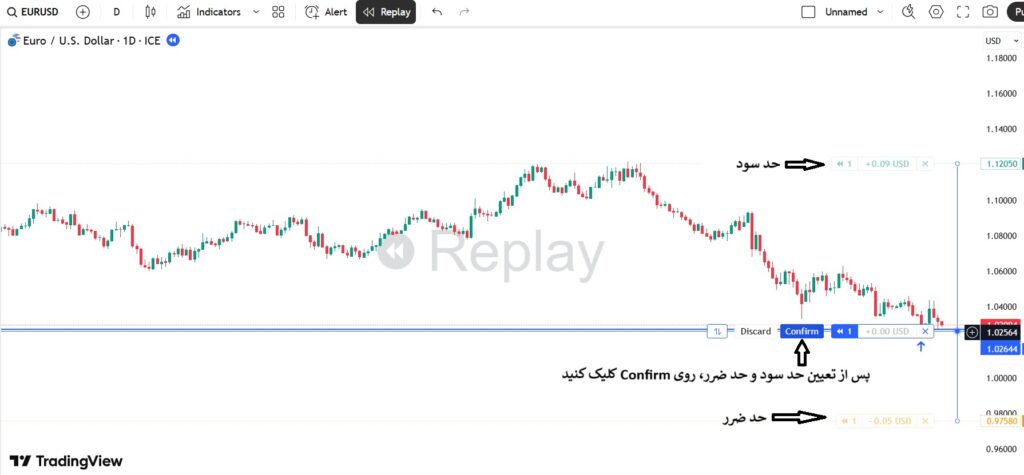 راهنمای کامل بک‌ تست‌گیری در تریدینگ‌ویو برای تریدرهای حرفه‌ای