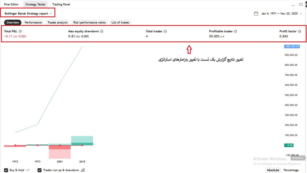 راهنمای کامل بک‌ تست‌گیری در تریدینگ‌ویو برای تریدرهای حرفه‌ای