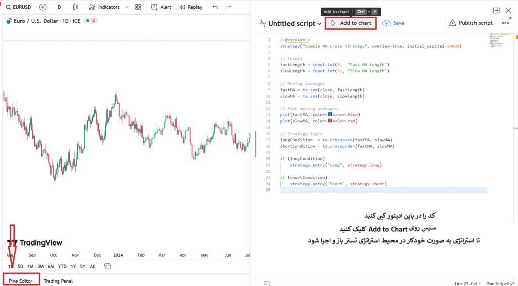 آموزش بک تست در تریدینگ ویو