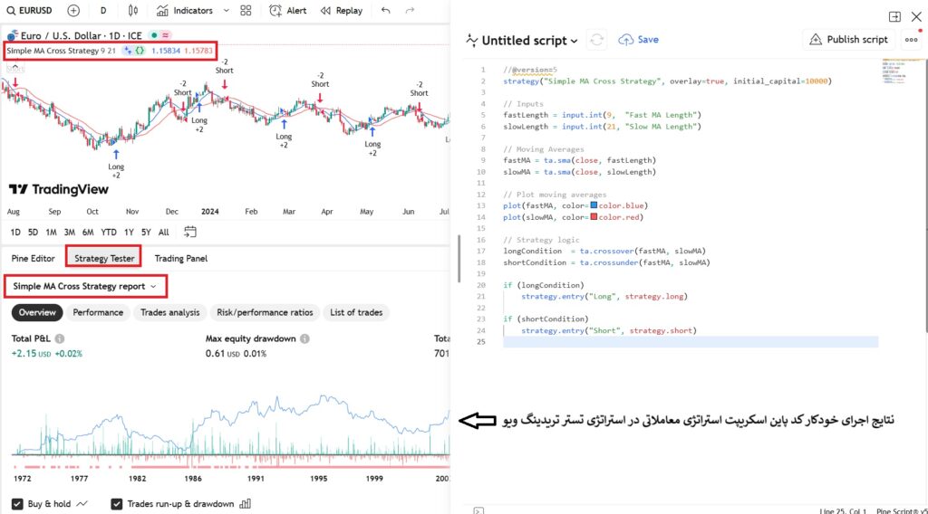 آموزش بک تست در تریدینگ ویو