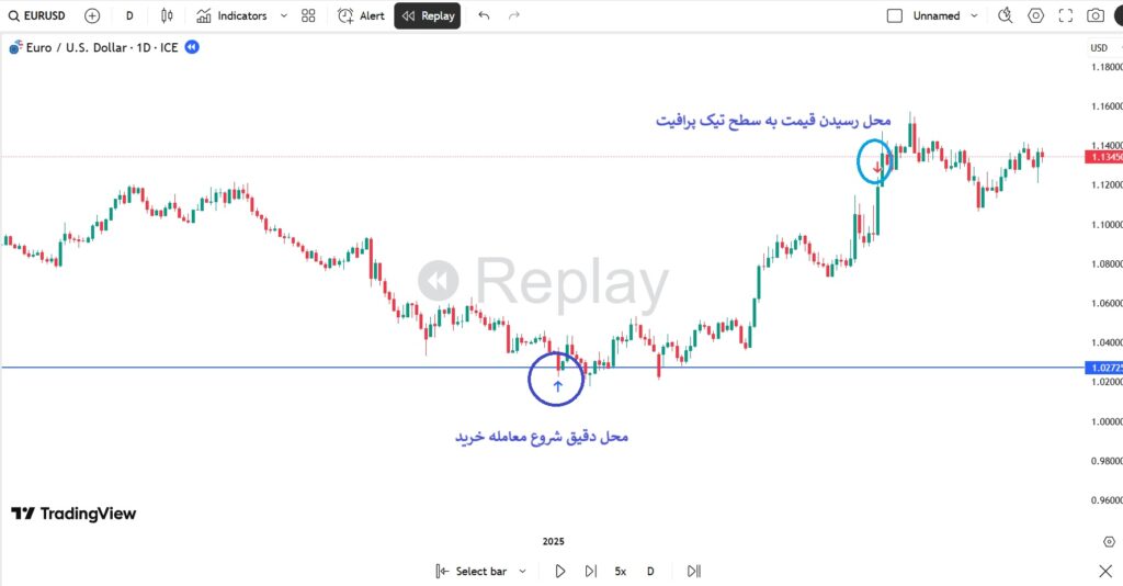 آموزش بک تست در تریدینگ ویو