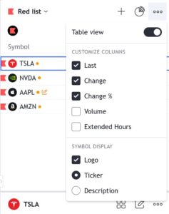 How to create a watchlist on tradingview : Full Guide