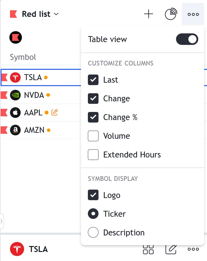 tradingview watchlist