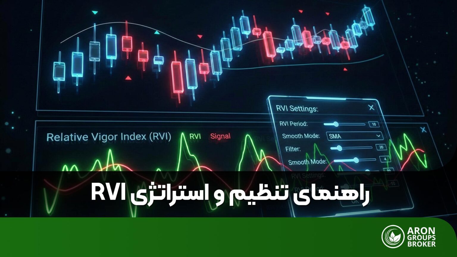 تنظیمات اندیکاتور RVI و استراتژی معاملاتی آن