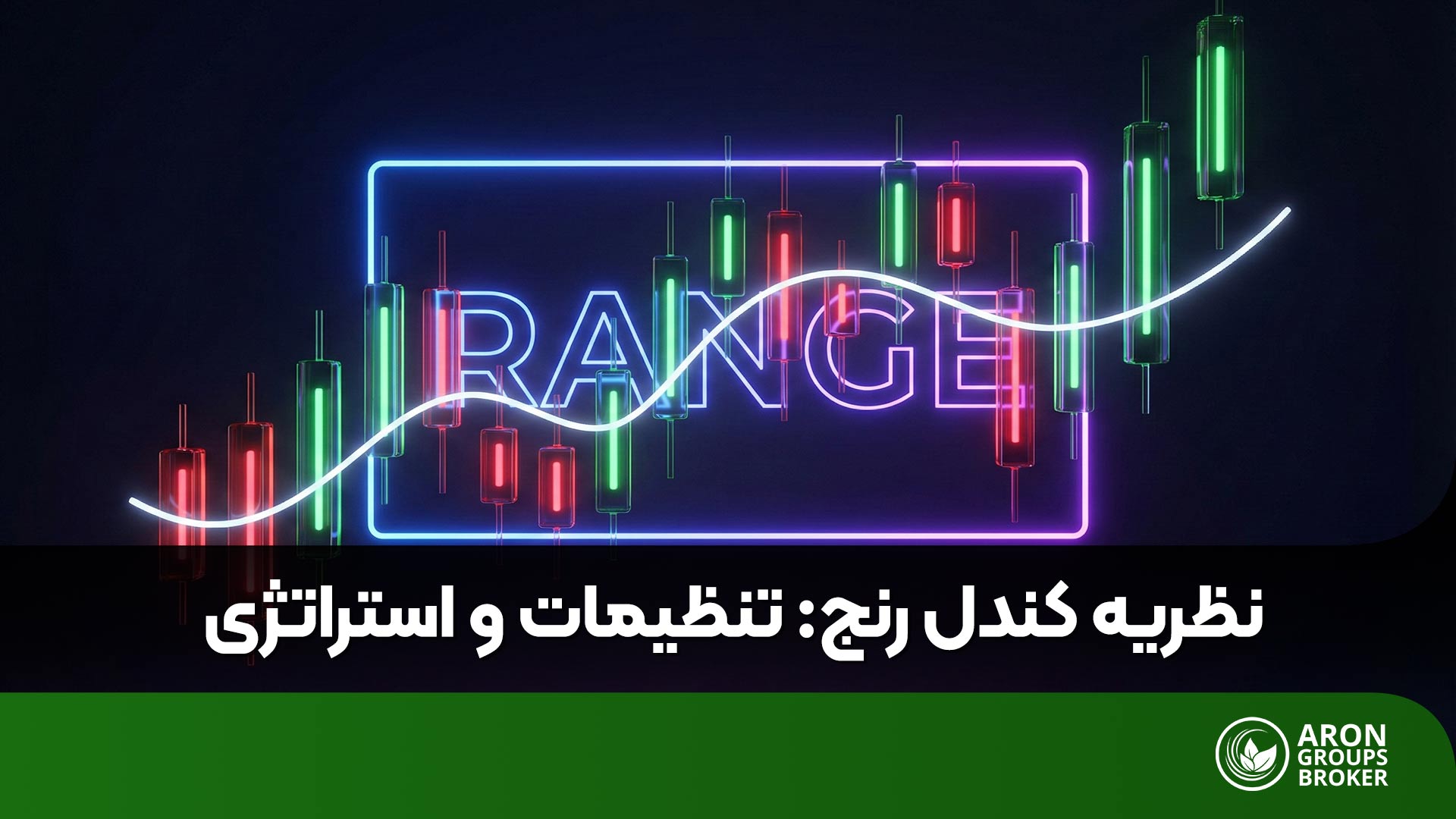 اندیکاتور Candle range