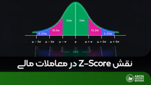 z score چیست