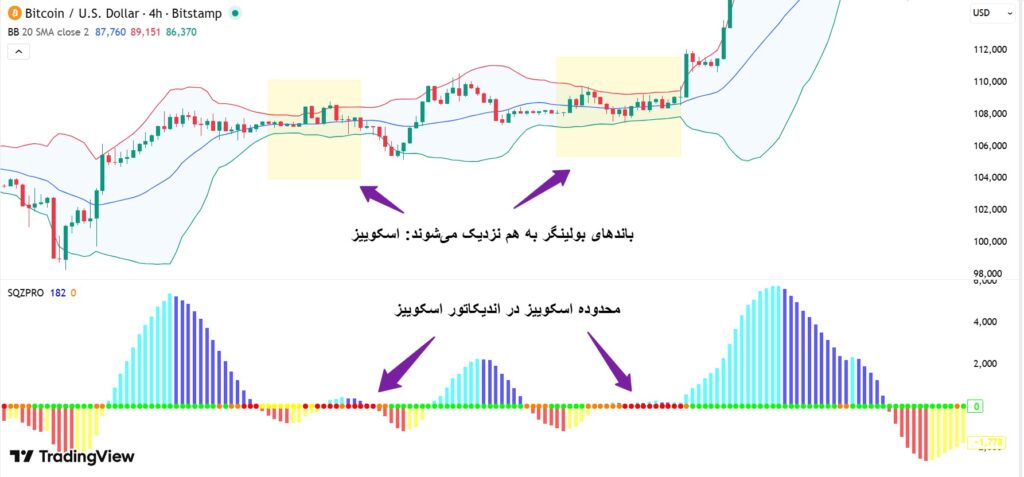 بولینگر باند اسکوییز