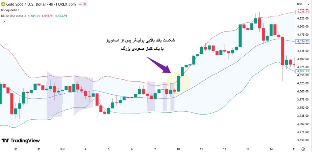 بولینگر باند اسکوییز