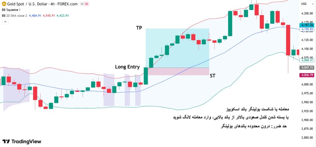 بولینگر باند اسکوییز