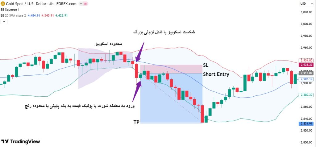 بولینگر باند اسکوییز