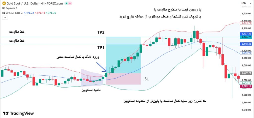 بولینگر باند اسکوییز