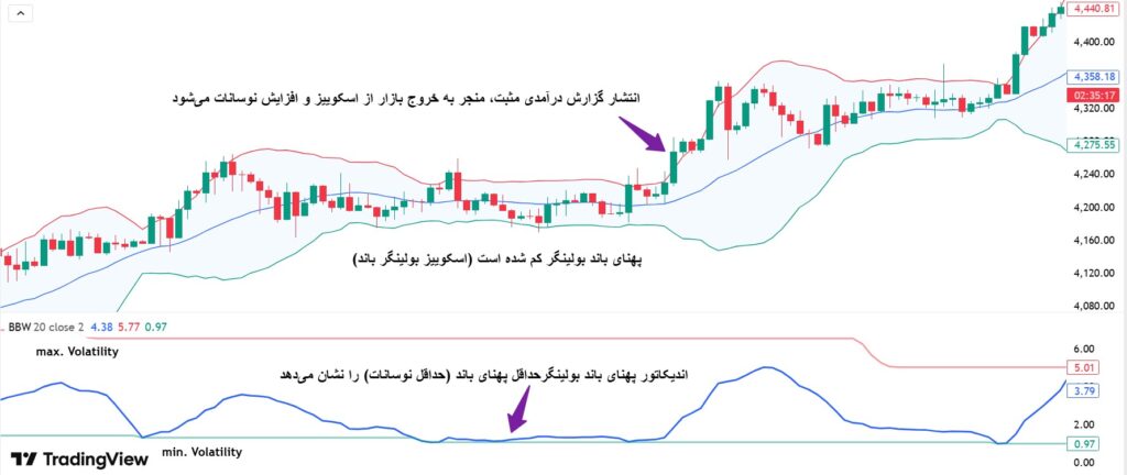 بولینگر باند اسکوییز