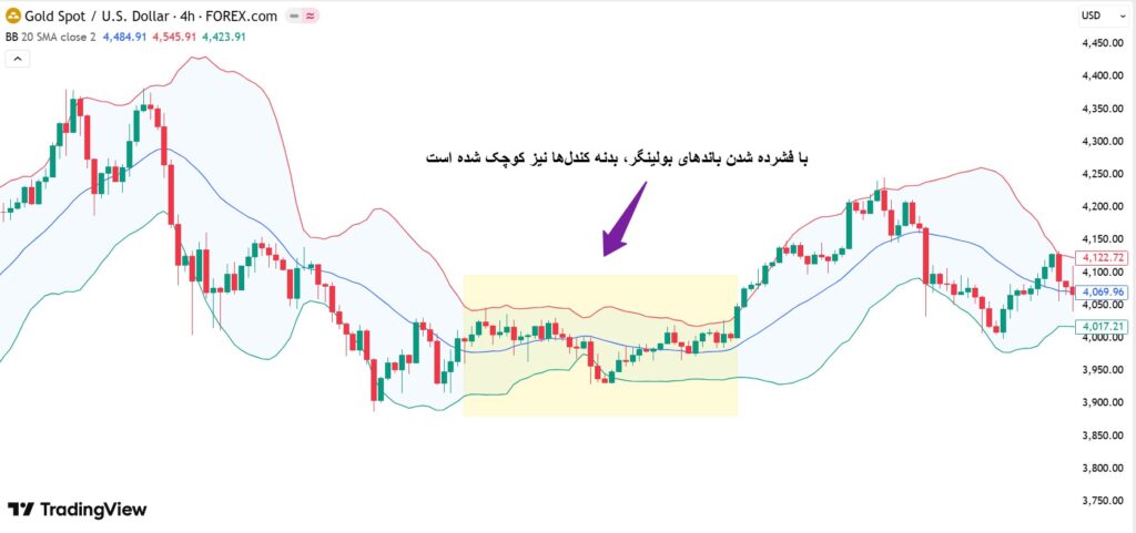 بولینگر باند اسکوییز