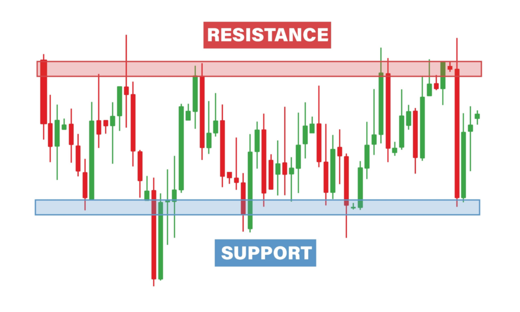 مفاهیم بازار سرمایه