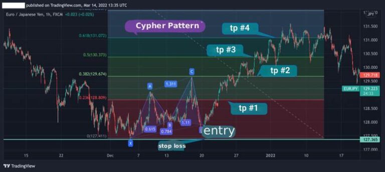 Cypher Patterns.pdf Cypher Pattern Guide: Rules, Ratios & Strategy