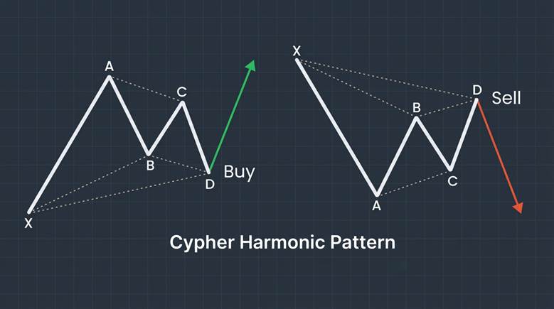 cypher pattern