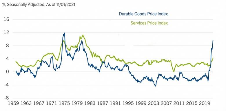What Are Durable Goods Orders? Economic Indicator