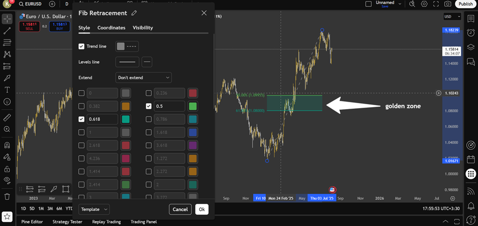 Comprehensive Guide to Fibonacci Settings for More Accurate Analysis in TradingView and MetaTrader