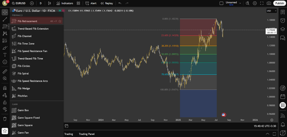 Fibonacci setting
