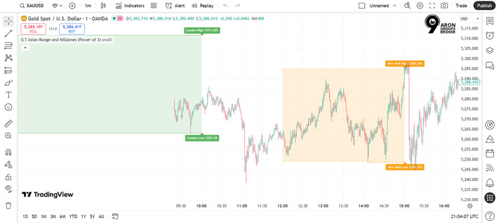 ICT Killzone Indicator