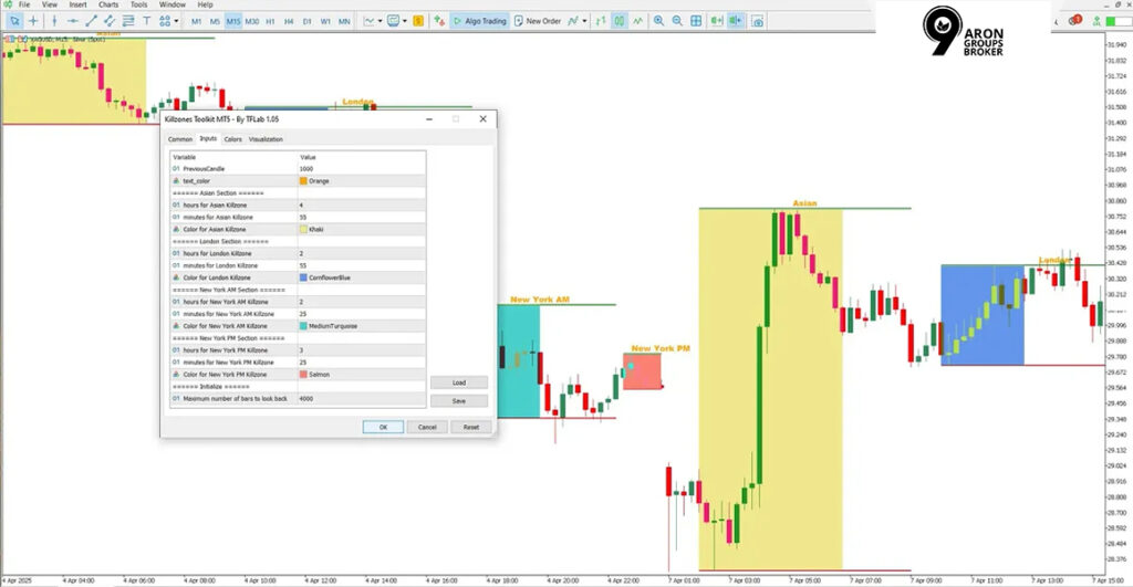 ICT Killzone Indicator