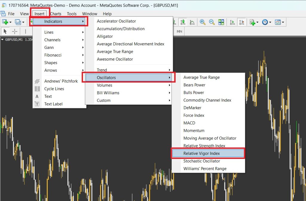 اندیکاتور RVI