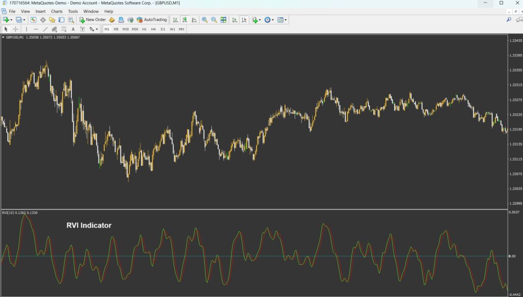 اندیکاتور RVI