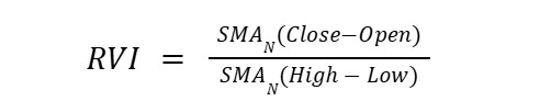 اندیکاتور RVI
