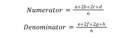 اندیکاتور RVI