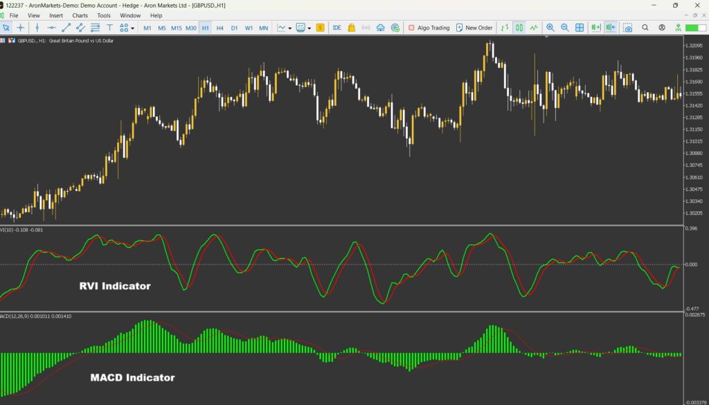 اندیکاتور RVI
