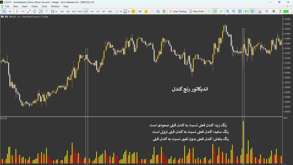 تسلط بر معاملات با اندیکاتور Candle Range و نظریه رنج کندلی