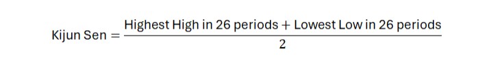 Understanding the Ichimoku Cloud and Its Trading Signals