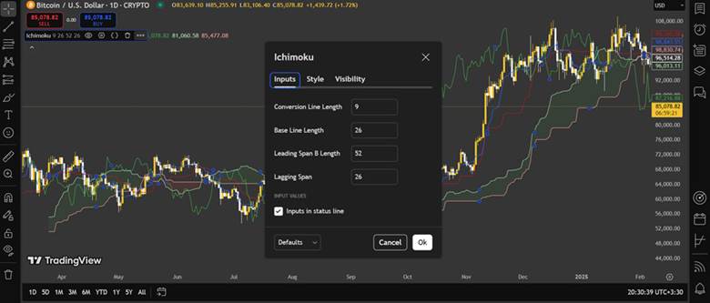 ichimoku indicator