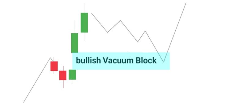 vaccum block