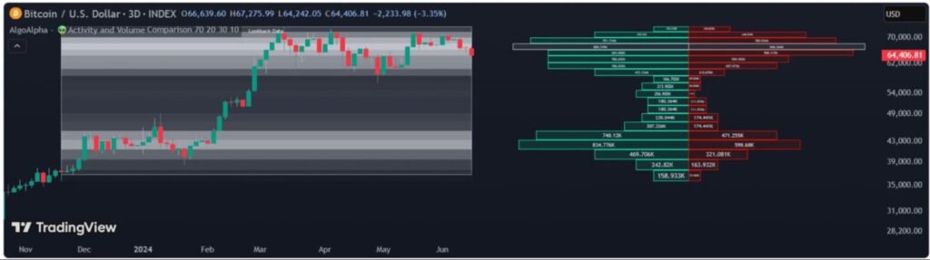 order flow indicator