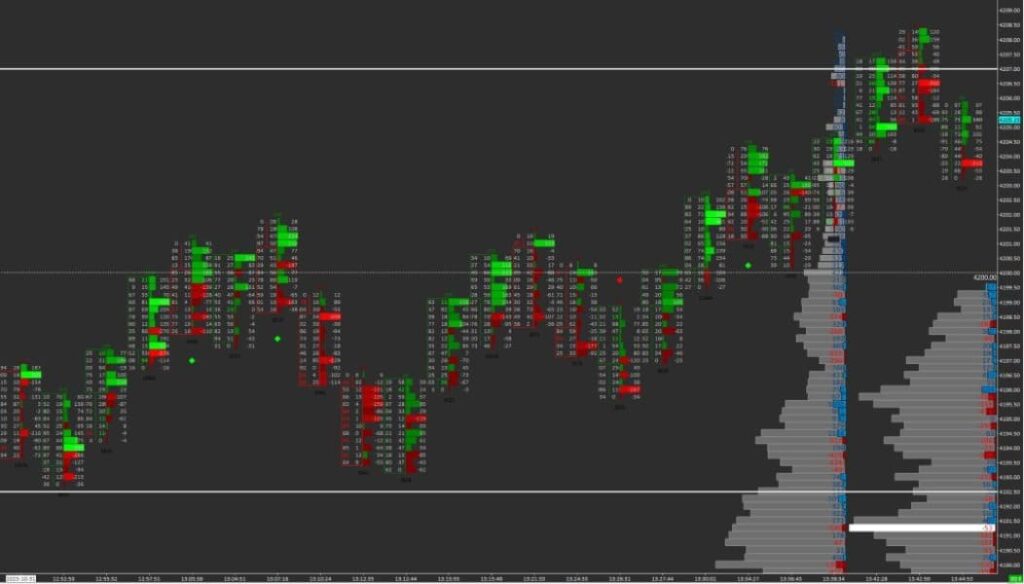 order flow indicator