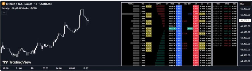 order flow indicator