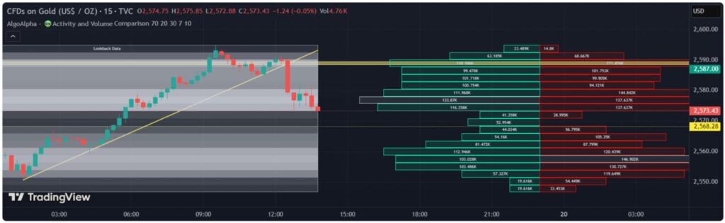 order flow indicator