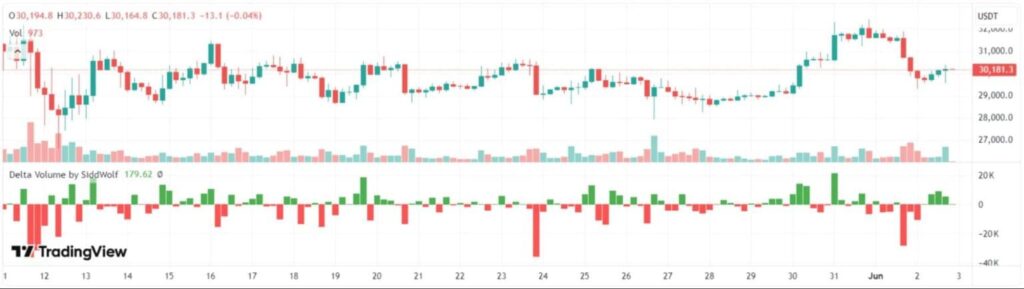 order flow indicator