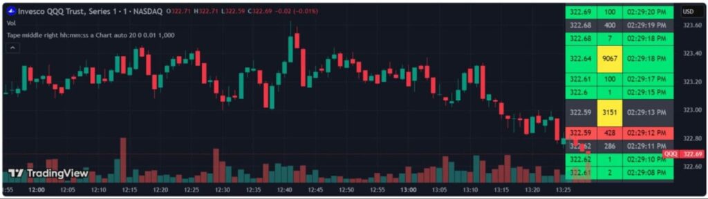 order flow indicator