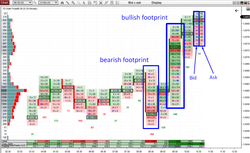 Complete Guide to Order Flow Analysis with the Order Flow Indicator (Order Flow)