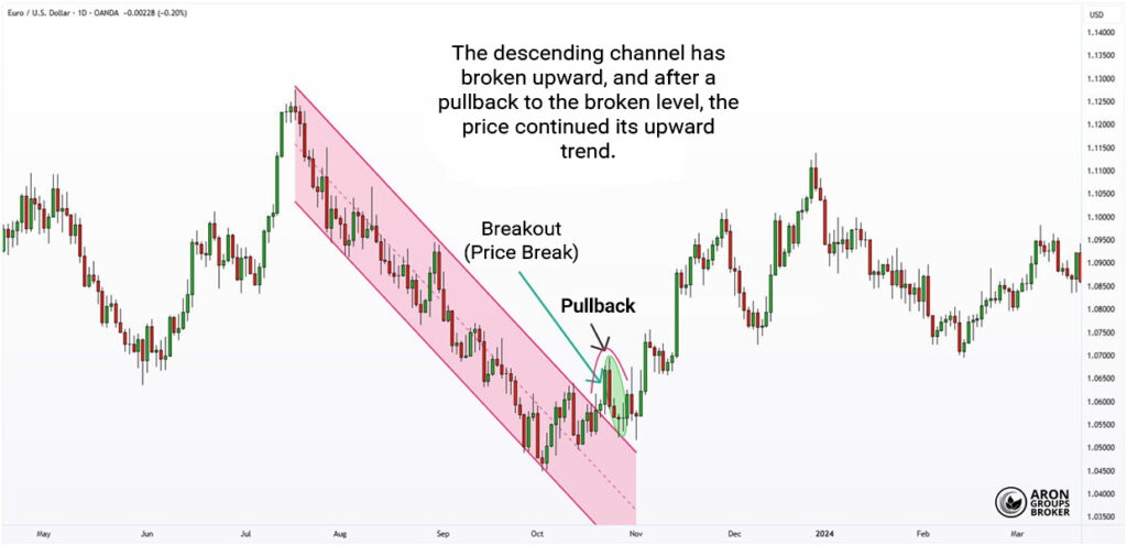 pullback-or-breakout