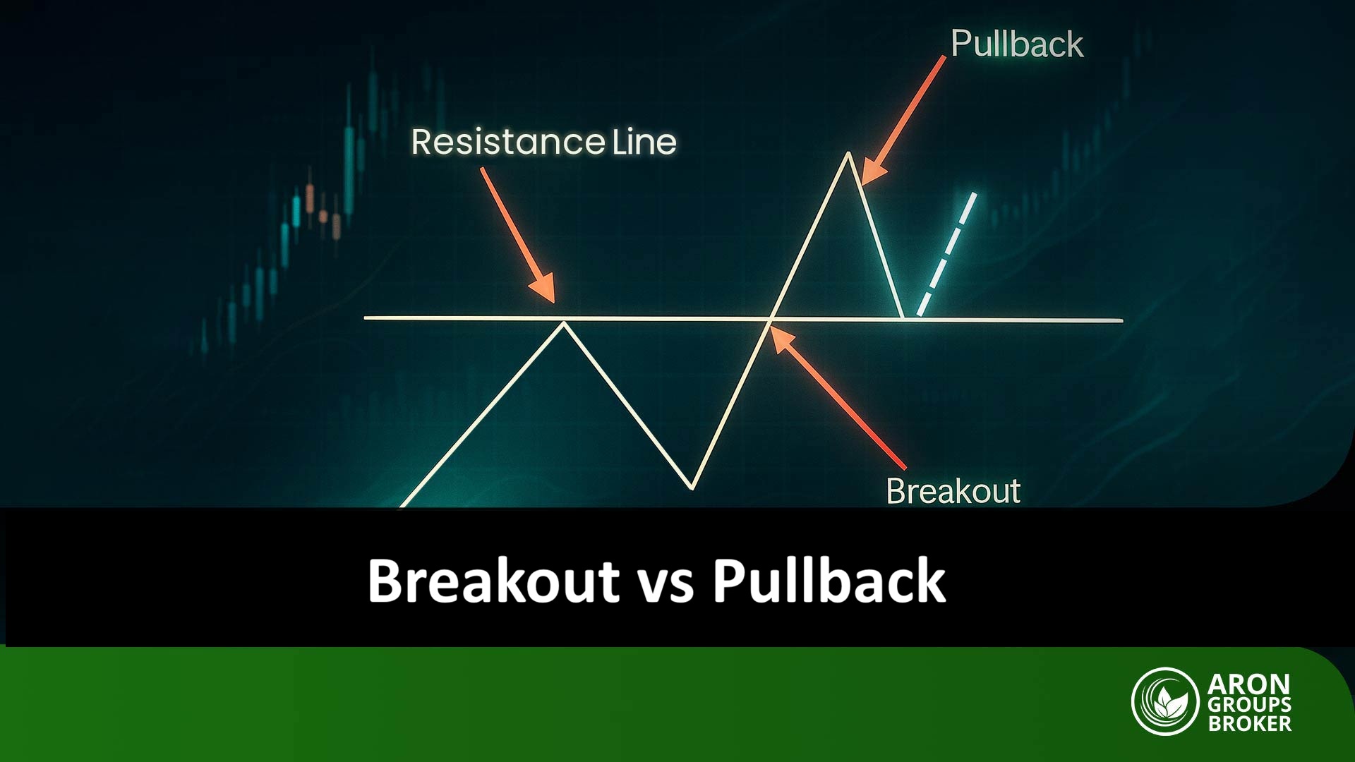 Breakout vs Pullback