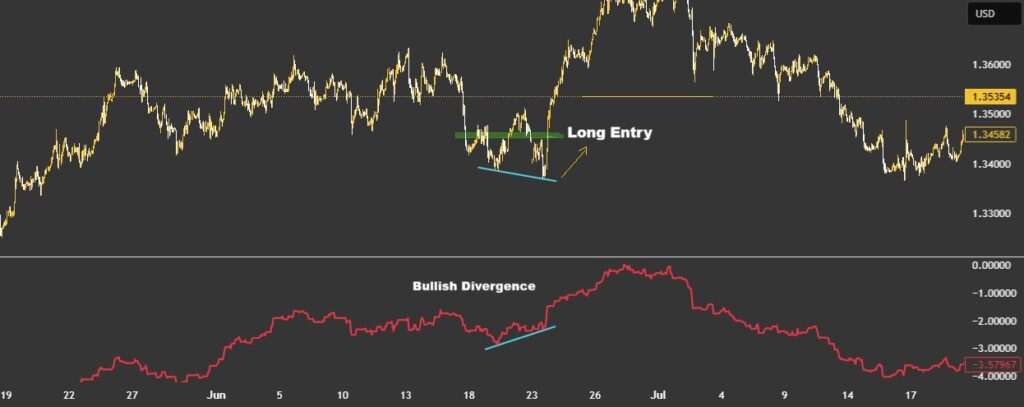 PVI Indicator in Technical Analysis: Understanding Volume-Driven Trends